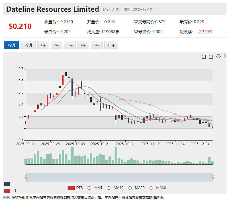鑫海快步布局澳交所金矿板块:(ASX:AA2)获山东鑫海矿业重磅投资 冲刺Dokwe黄金项目最终可行性研究 - 7
