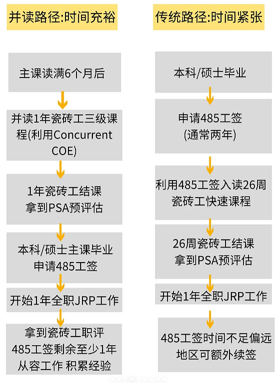 26周瓷砖工读完怎么移民？一篇看懂（组图） - 7