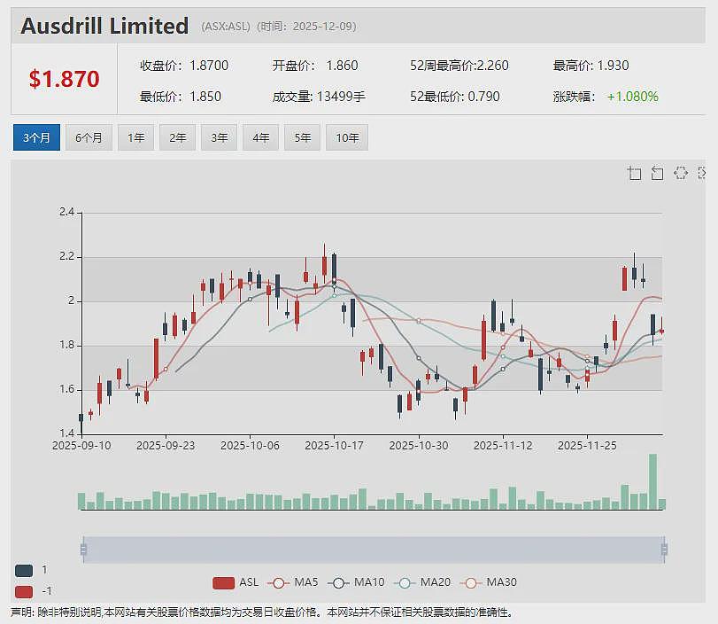 鑫海快步布局澳交所金矿板块:(ASX:AA2)获山东鑫海矿业重磅投资 冲刺Dokwe黄金项目最终可行性研究 - 9