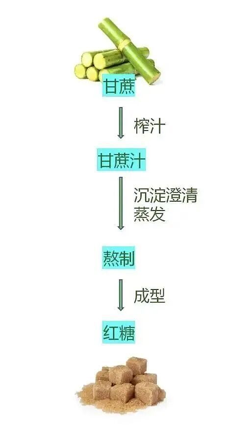 一根甘蔗吃进ICU！这样的甘蔗千万别吃，严重致死（组图） - 4