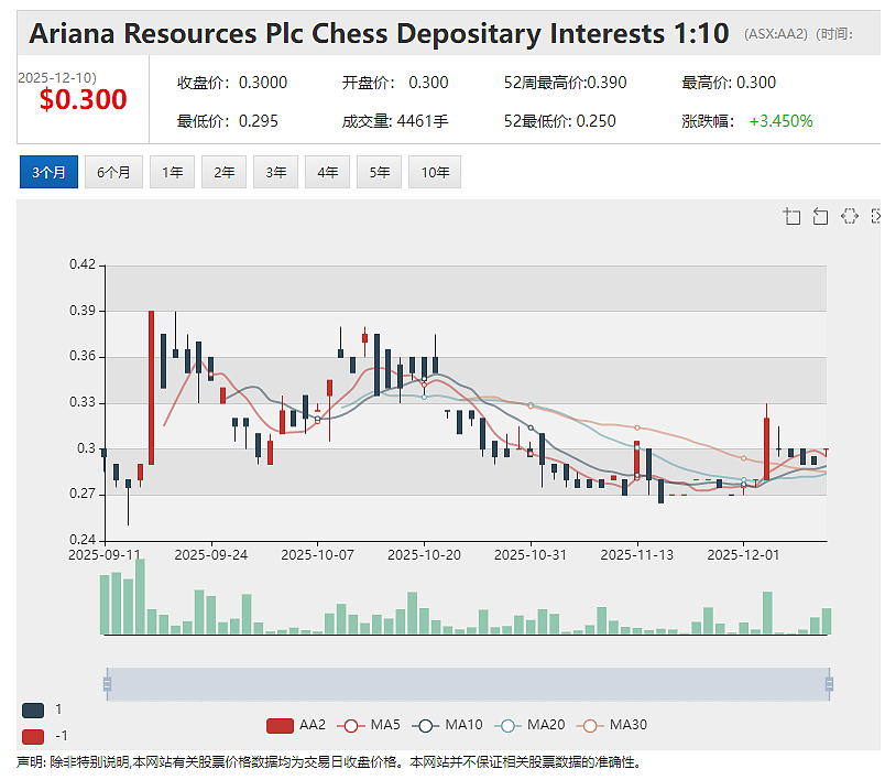 鑫海快步布局澳交所金矿板块:(ASX:AA2)获山东鑫海矿业重磅投资 冲刺Dokwe黄金项目最终可行性研究 - 2