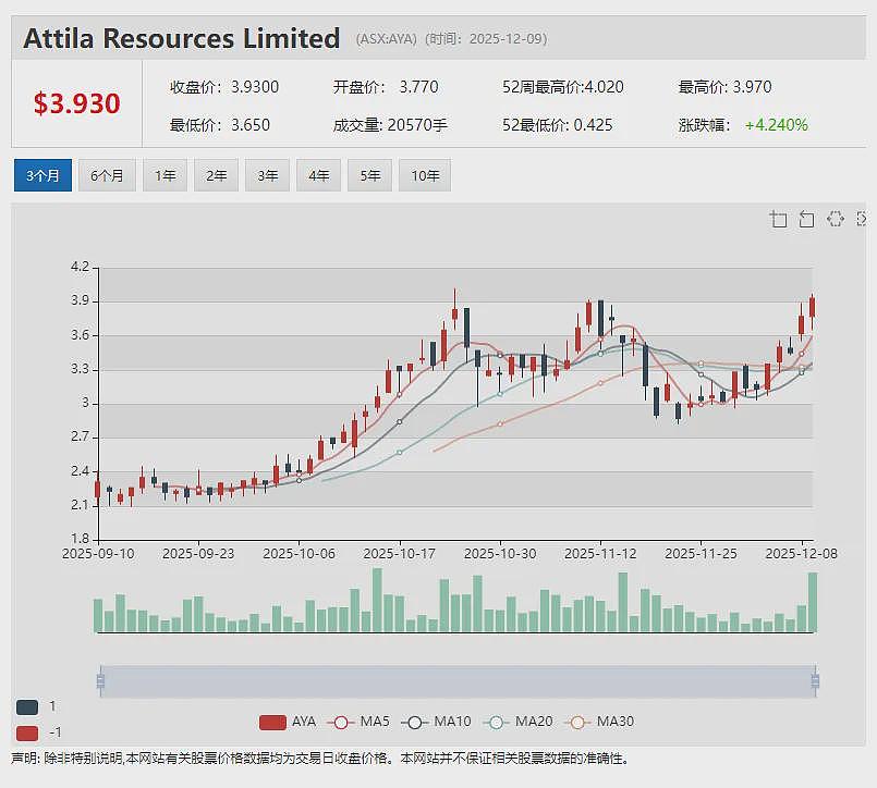 鑫海快步布局澳交所金矿板块:(ASX:AA2)获山东鑫海矿业重磅投资 冲刺Dokwe黄金项目最终可行性研究 - 11