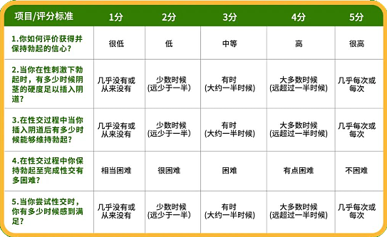 【两性】啪啪感到力不从心，可能是这个原因…（组图） - 2