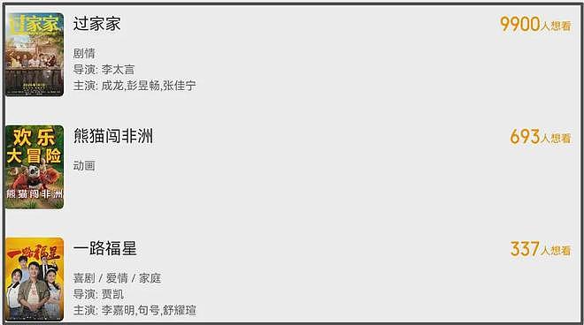 跨年档12部新片来袭！没有大片全是情怀，55岁古天乐对打71岁成龙（组图） - 6
