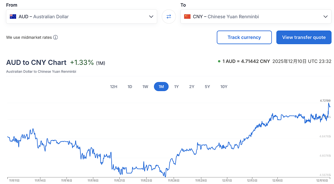 澳币汇率突然破4.7！3月来最高值，澳洲重磅消息刷屏，影响所有人（组图） - 1