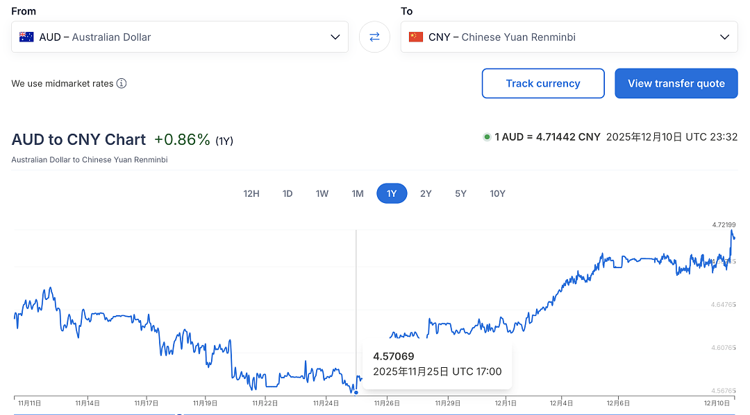 澳币汇率突然破4.7！3月来最高值，澳洲重磅消息刷屏，影响所有人（组图） - 3
