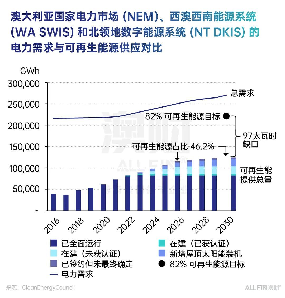 首席说 | 在复杂中前行：2025 的澳洲，离“更好的 2026”有多远？（组图） - 10