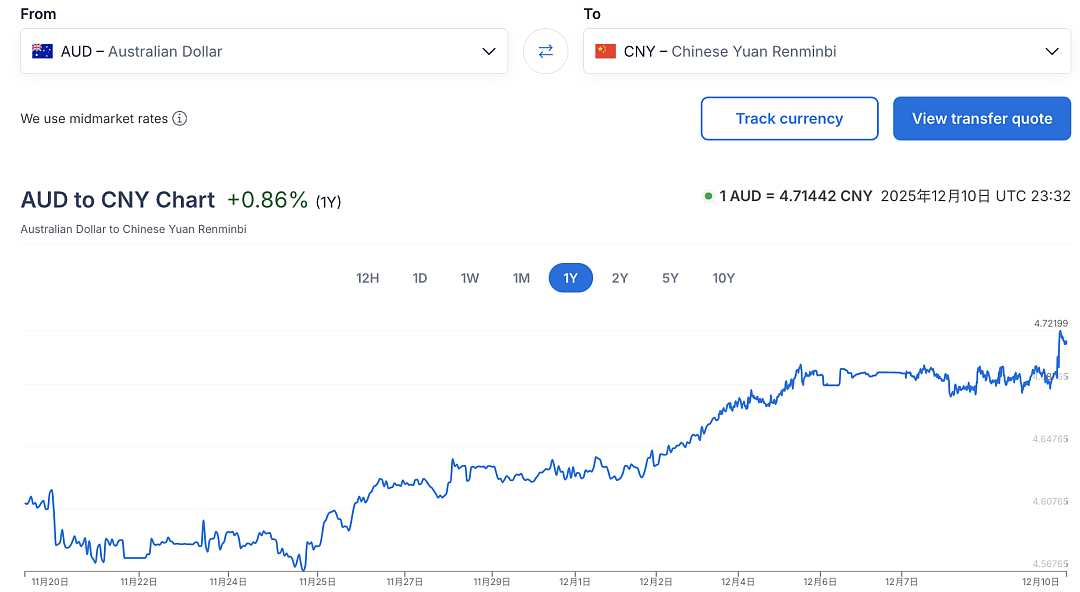 澳币汇率突然破4.7！3月来最高值，澳洲重磅消息刷屏，影响所有人（组图） - 4