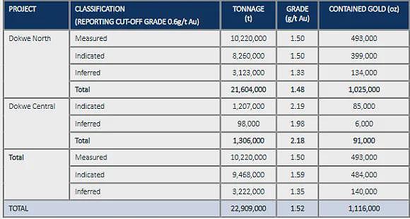 【异动股】Boab Metals (ASX:BML)Sorby Hills铅银项目加工厂及早期工程资本成本大幅削减 - 7