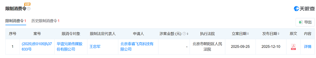 王中军被限消，所有股份已被冻结！华谊兄弟7年亏超80亿元，5250万元债务逾期，周星驰《美人鱼2》能否救场？（组图） - 1