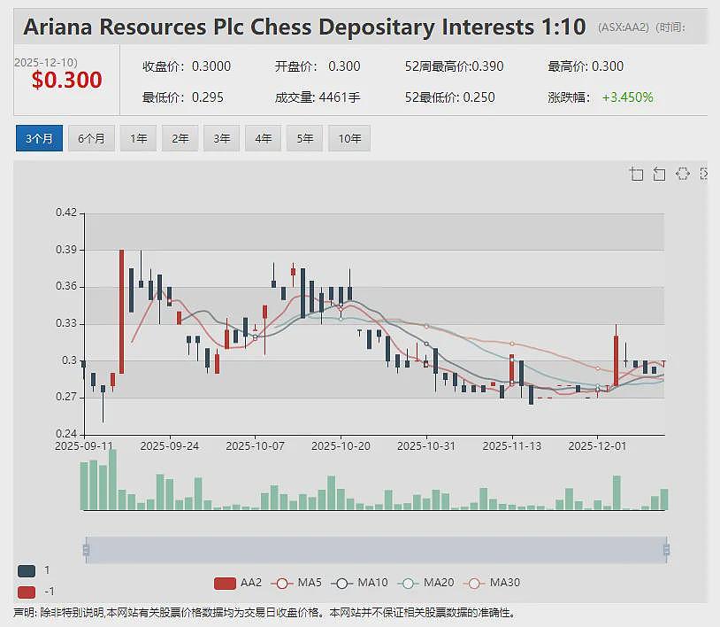 【异动股】Boab Metals (ASX:BML)Sorby Hills铅银项目加工厂及早期工程资本成本大幅削减 - 6