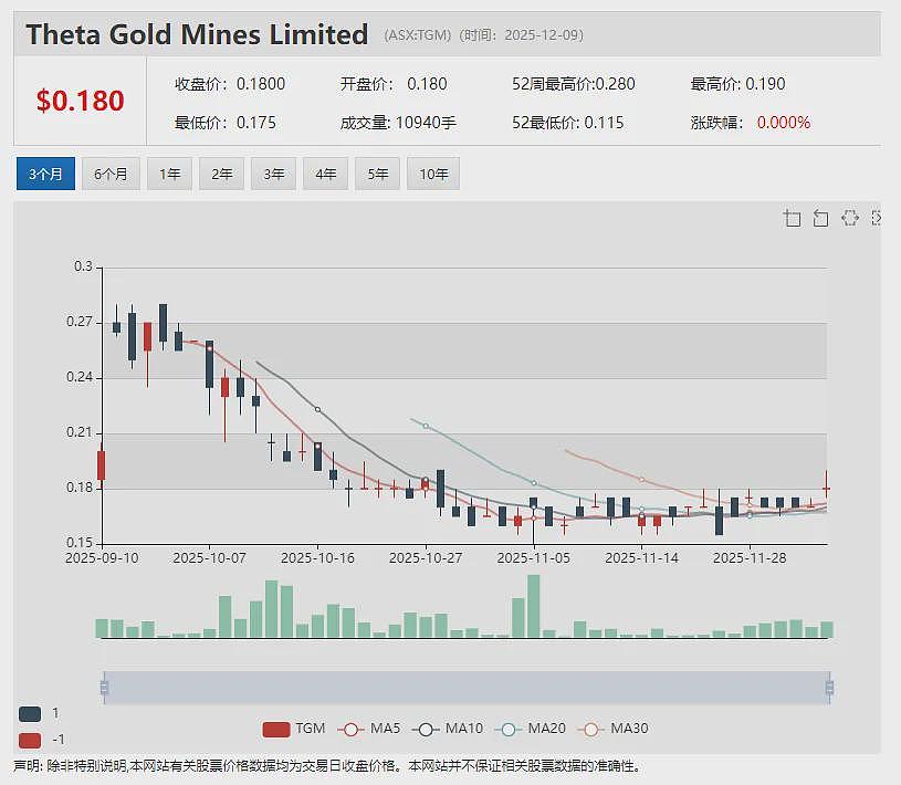 【异动股】Boab Metals (ASX:BML)Sorby Hills铅银项目加工厂及早期工程资本成本大幅削减 - 12