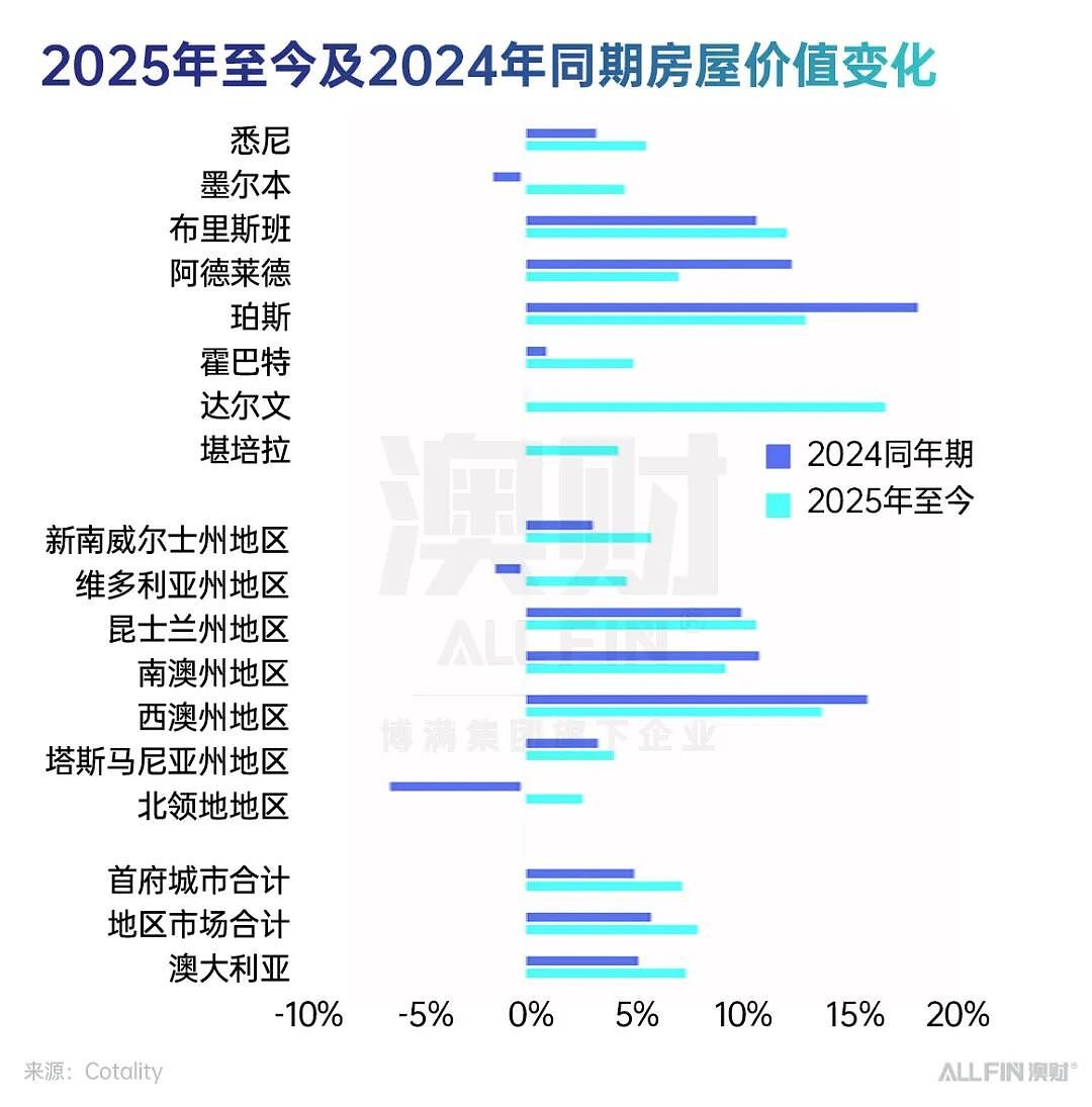 首席说 | 在复杂中前行：2025 的澳洲，离“更好的 2026”有多远？（组图） - 2