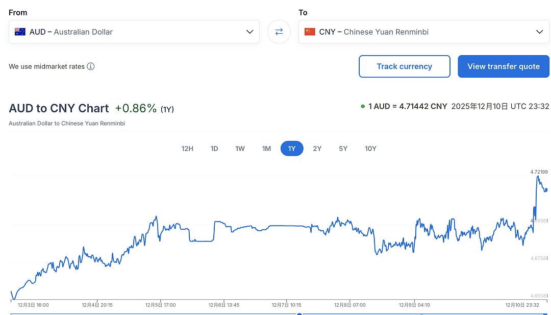 澳币汇率突然破4.7！3月来最高值，澳洲重磅消息刷屏，影响所有人（组图） - 5