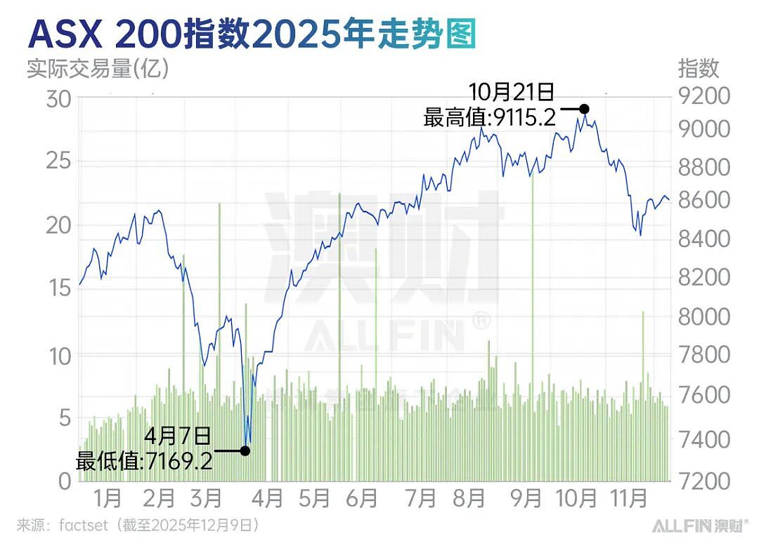 首席说 | 在复杂中前行：2025 的澳洲，离“更好的 2026”有多远？（组图） - 1