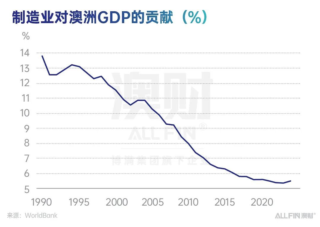 首席说 | 在复杂中前行：2025 的澳洲，离“更好的 2026”有多远？（组图） - 7