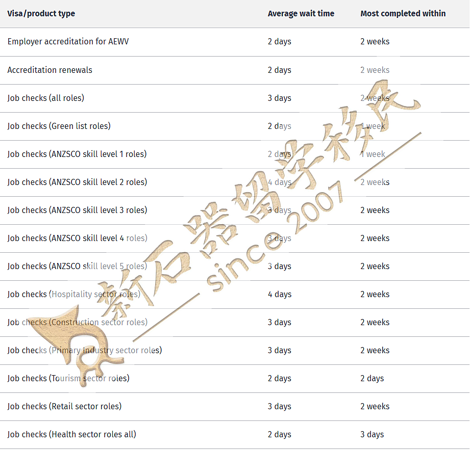 降门槛、快审批！新西兰移民留学“中国热”再升温：这些通道正被抢占（组图） - 2