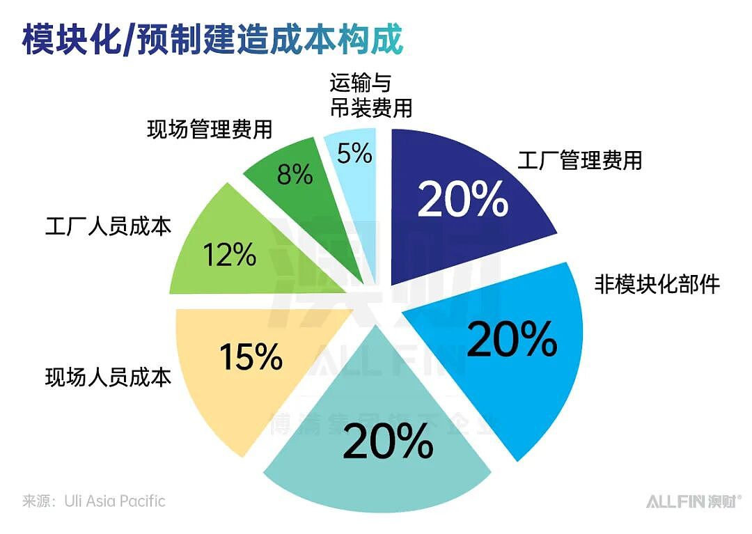 首席说 | 在复杂中前行：2025 的澳洲，离“更好的 2026”有多远？（组图） - 11