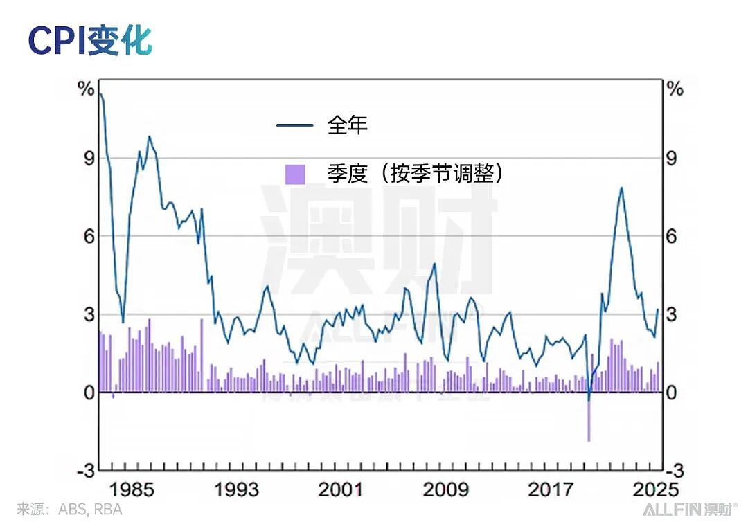首席说 | 在复杂中前行：2025 的澳洲，离“更好的 2026”有多远？（组图） - 4