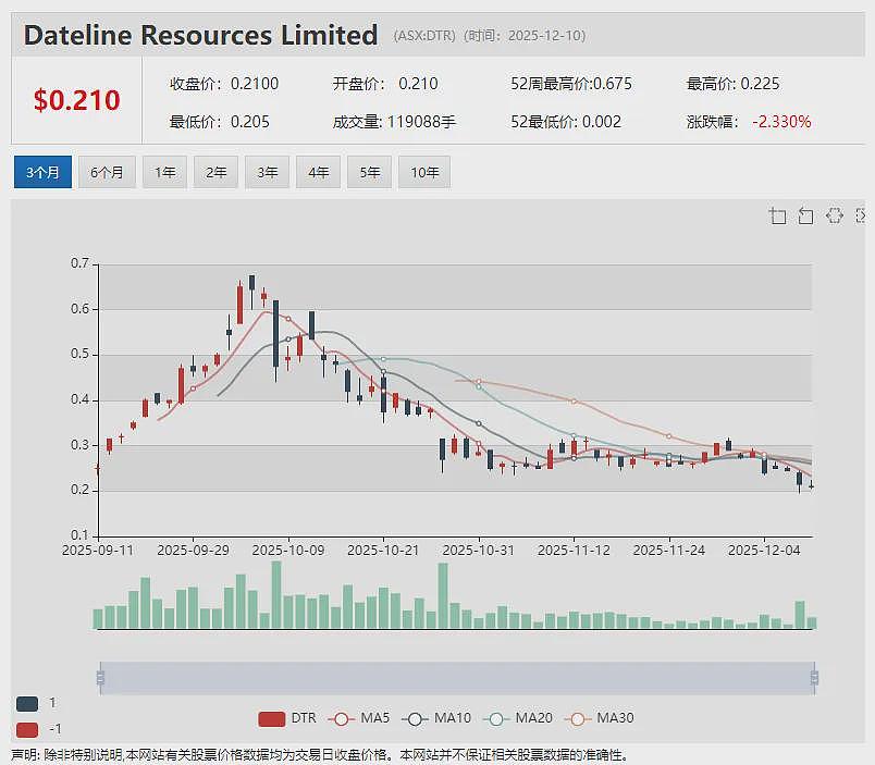 【异动股】Boab Metals (ASX:BML)Sorby Hills铅银项目加工厂及早期工程资本成本大幅削减 - 11