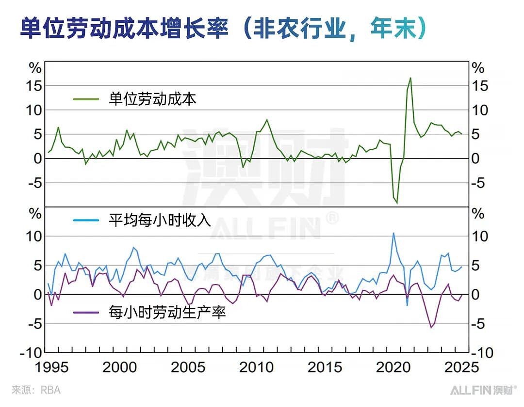 首席说 | 在复杂中前行：2025 的澳洲，离“更好的 2026”有多远？（组图） - 5