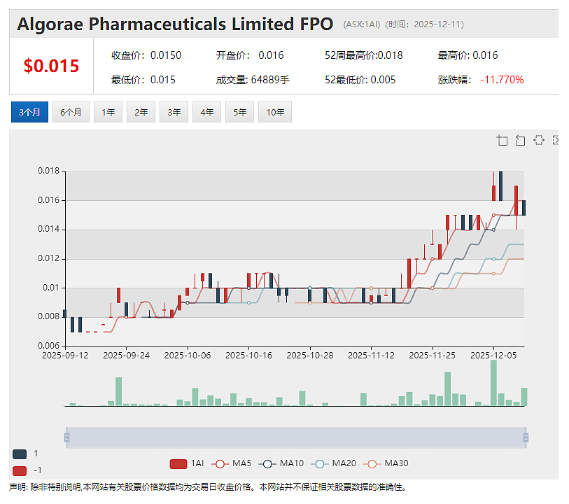 【异动股】Boab Metals (ASX:BML)Sorby Hills铅银项目加工厂及早期工程资本成本大幅削减 - 4