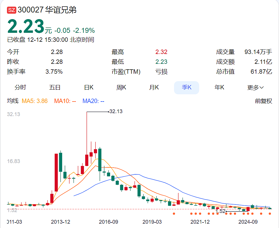王中军被限消，所有股份已被冻结！华谊兄弟7年亏超80亿元，5250万元债务逾期，周星驰《美人鱼2》能否救场？（组图） - 11