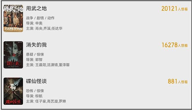 跨年档12部新片来袭！没有大片全是情怀，55岁古天乐对打71岁成龙（组图） - 4