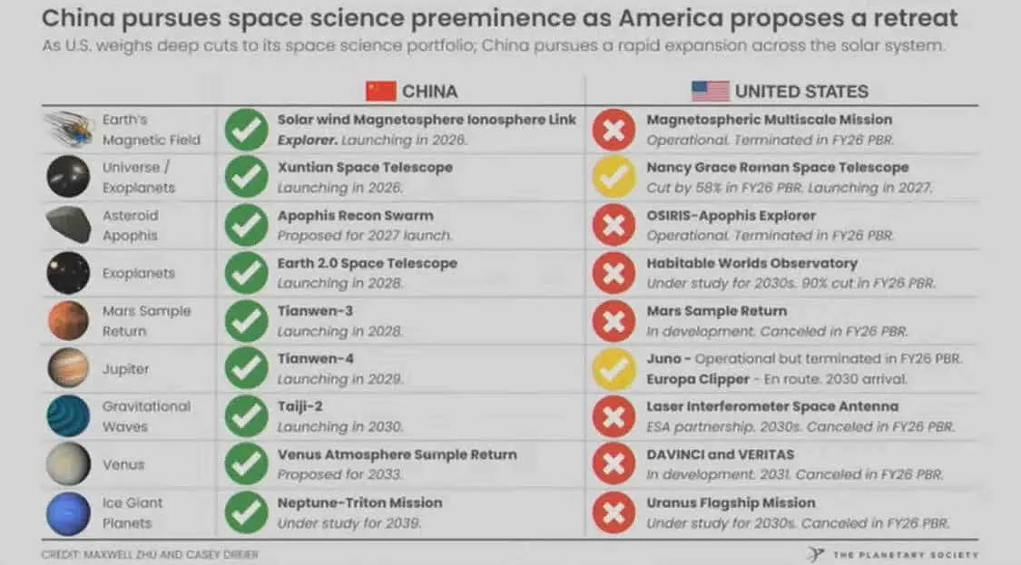 前NASA局长:美登月计划在技术上不可行,学学中国(组图) - 3