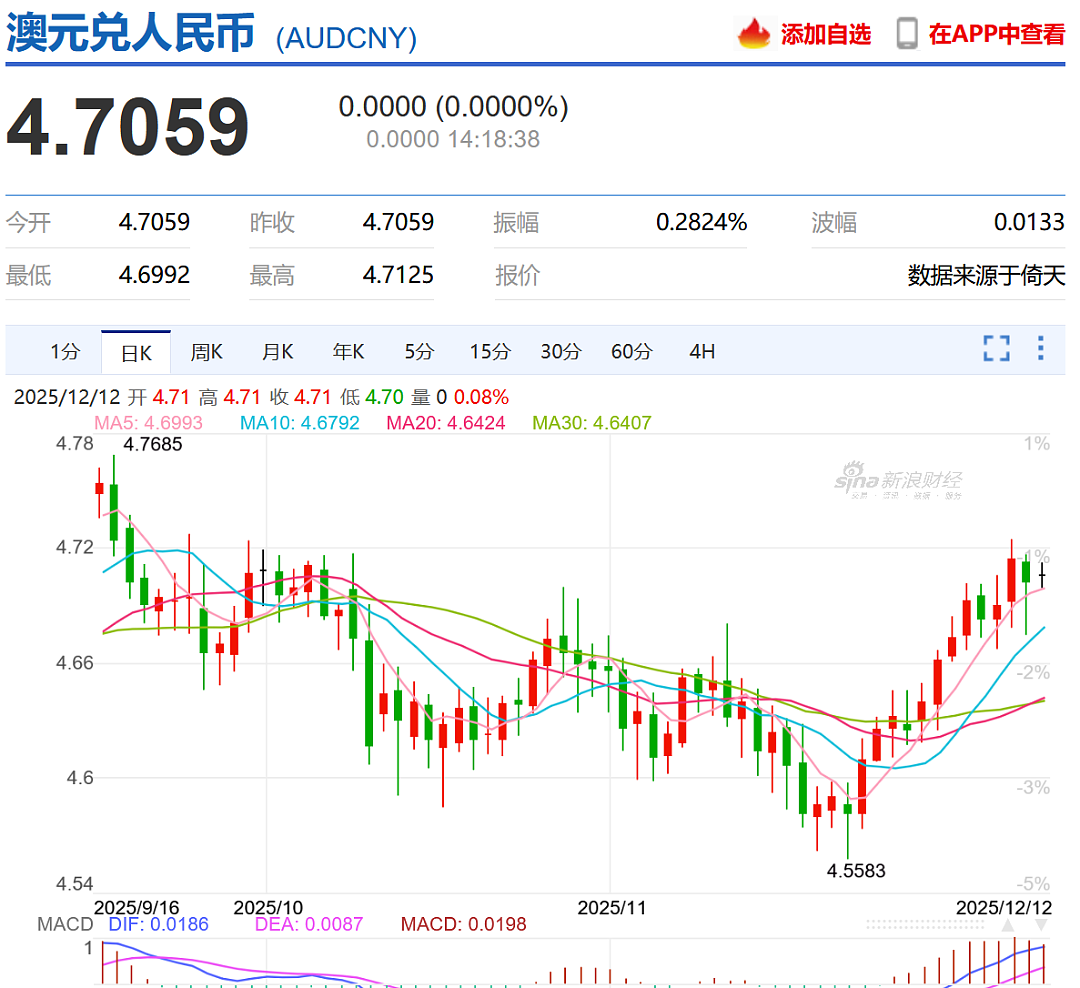 一家接一家！澳洲更多银行宣布加息（组图） - 2