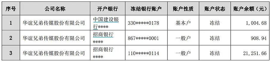 王中军被限消，所有股份已被冻结！华谊兄弟7年亏超80亿元，5250万元债务逾期，周星驰《美人鱼2》能否救场？（组图） - 4