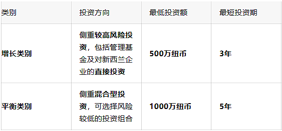 降门槛、快审批！新西兰移民留学“中国热”再升温：这些通道正被抢占（组图） - 7
