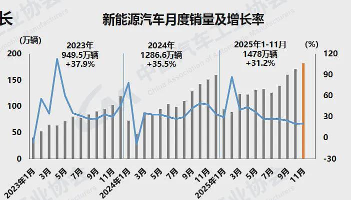 特朗普的政策“逆行”，能否让全球燃油车复兴？（组图） - 4