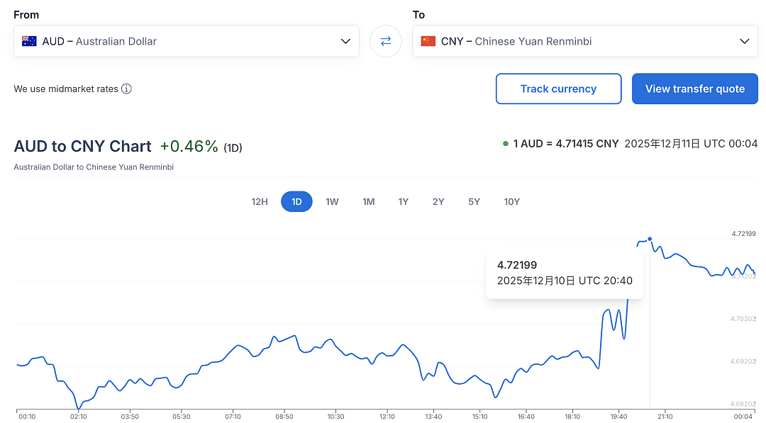 澳币汇率突然破4.7！3月来最高值，澳洲重磅消息刷屏，影响所有人（组图） - 11