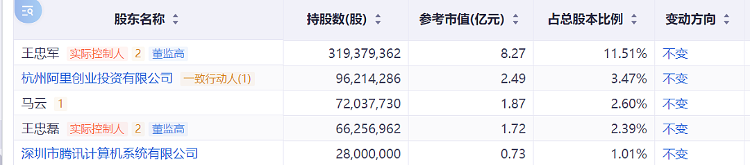 王中军被限消，所有股份已被冻结！华谊兄弟7年亏超80亿元，5250万元债务逾期，周星驰《美人鱼2》能否救场？（组图） - 9