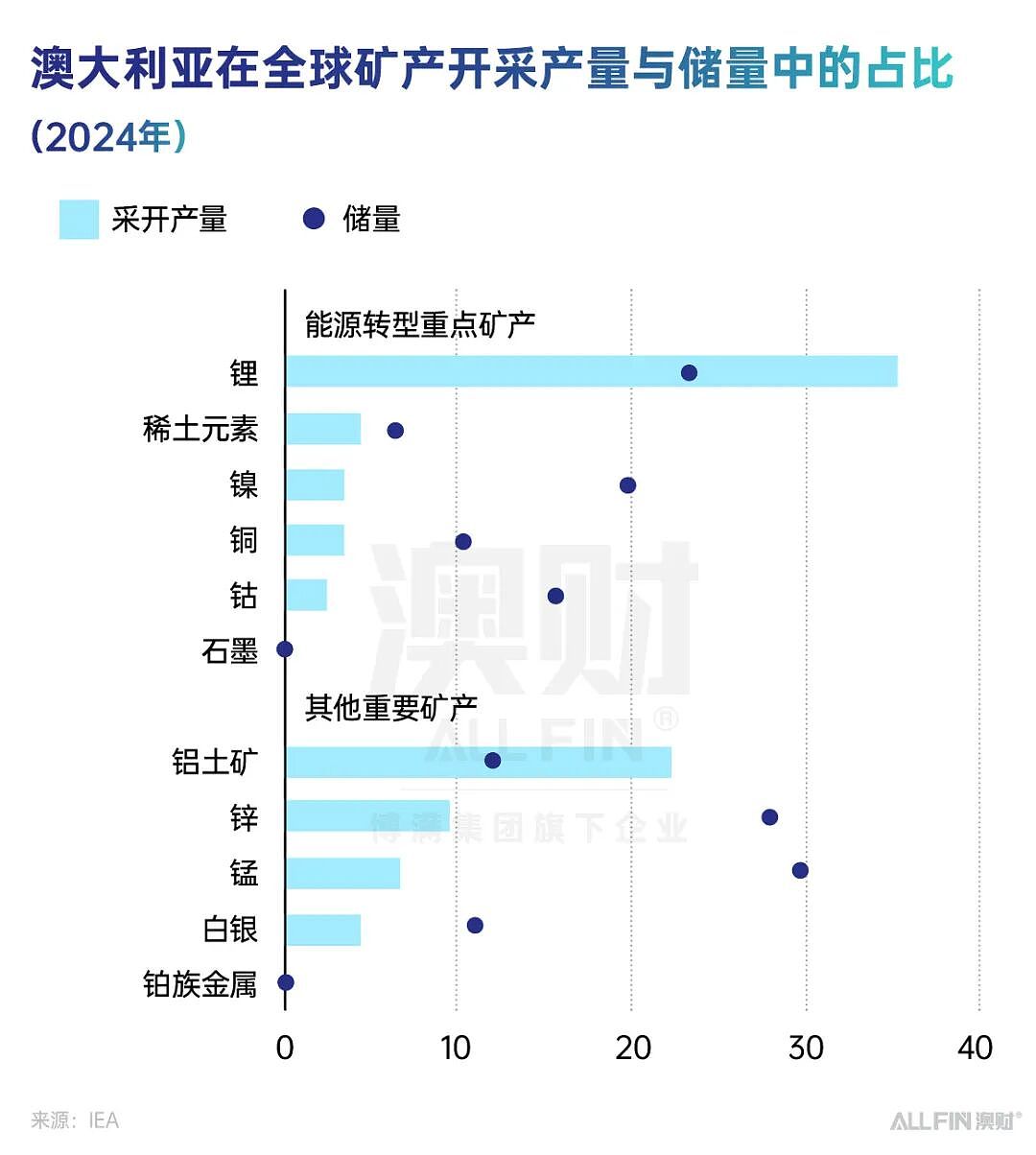 首席说 | 在复杂中前行：2025 的澳洲，离“更好的 2026”有多远？（组图） - 12
