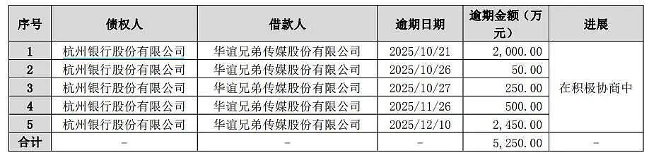 王中军被限消，所有股份已被冻结！华谊兄弟7年亏超80亿元，5250万元债务逾期，周星驰《美人鱼2》能否救场？（组图） - 3
