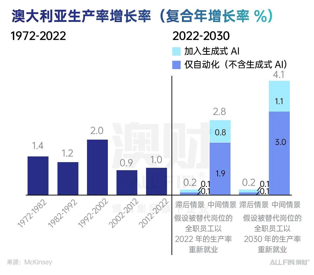 首席说 | 在复杂中前行：2025 的澳洲，离“更好的 2026”有多远？（组图） - 9