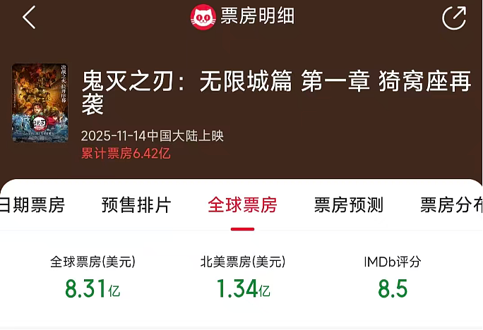 “成人专供”动画片,7 天狂揽 20 亿,创下下半年票房纪录(组图) - 17