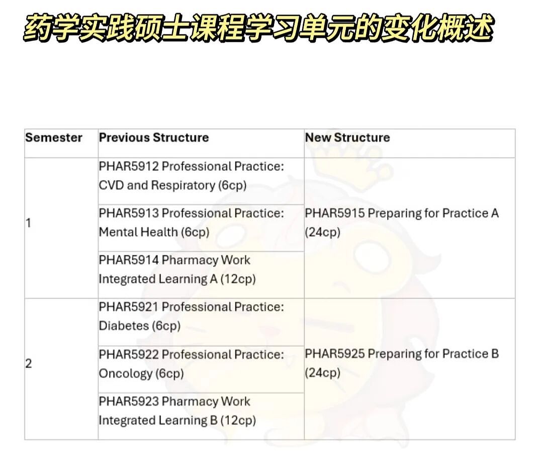 【留学申请】 悉尼大学信息更新！2026申请季SAP通道、作品集要求、课程调整全攻略（组图） - 2
