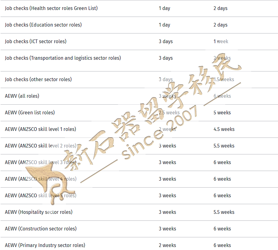 降门槛、快审批！新西兰移民留学“中国热”再升温：这些通道正被抢占（组图） - 3