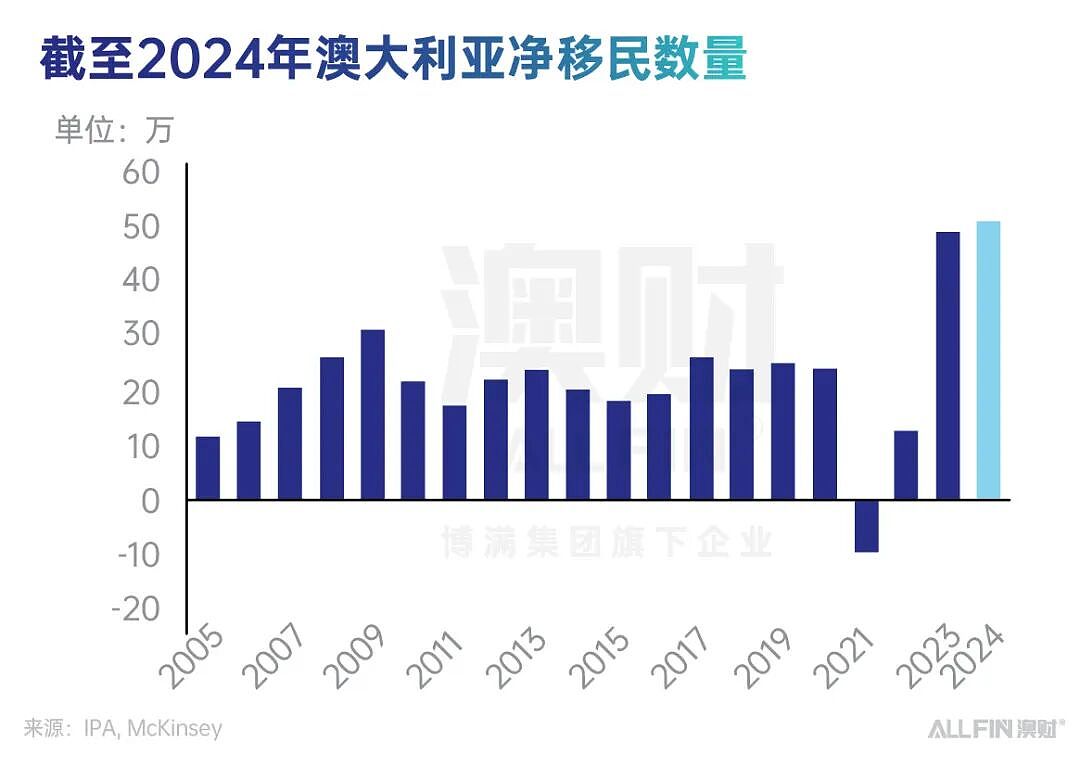 首席说 | 在复杂中前行：2025 的澳洲，离“更好的 2026”有多远？（组图） - 8