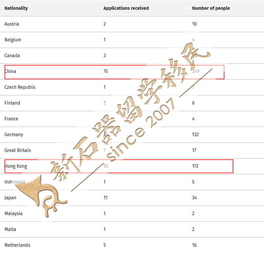 降门槛、快审批！新西兰移民留学“中国热”再升温：这些通道正被抢占（组图） - 8