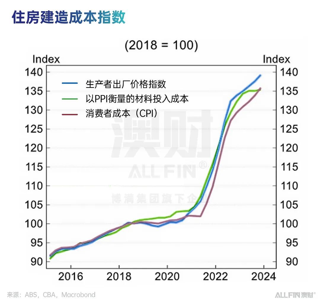 首席说 | 在复杂中前行：2025 的澳洲，离“更好的 2026”有多远？（组图） - 6