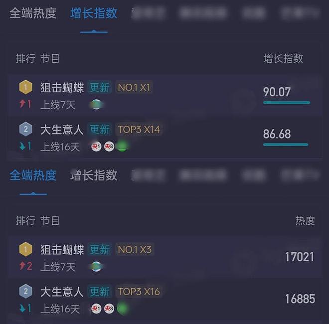 陈晓口碑全盘崩塌！求婚前没见陈妍希父母，把他当儿子丧礼都没去（组图） - 2