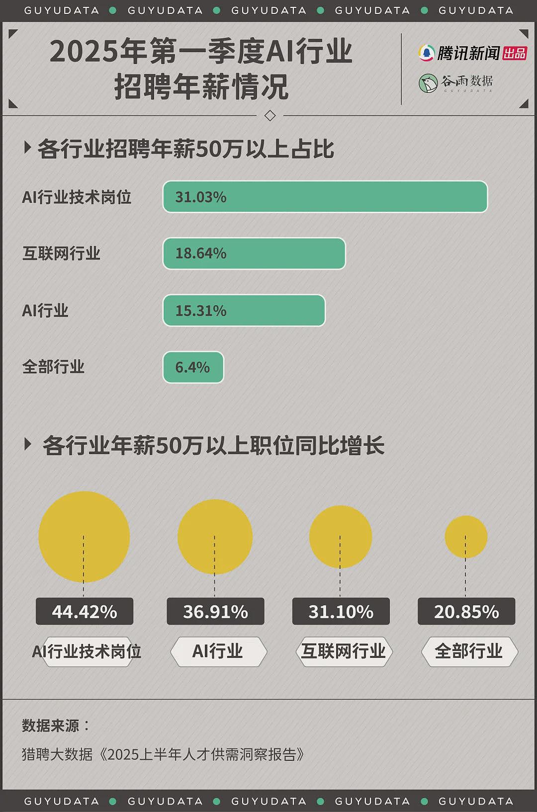 今年最火行业，打破打工人薪酬天花板（组图） - 5