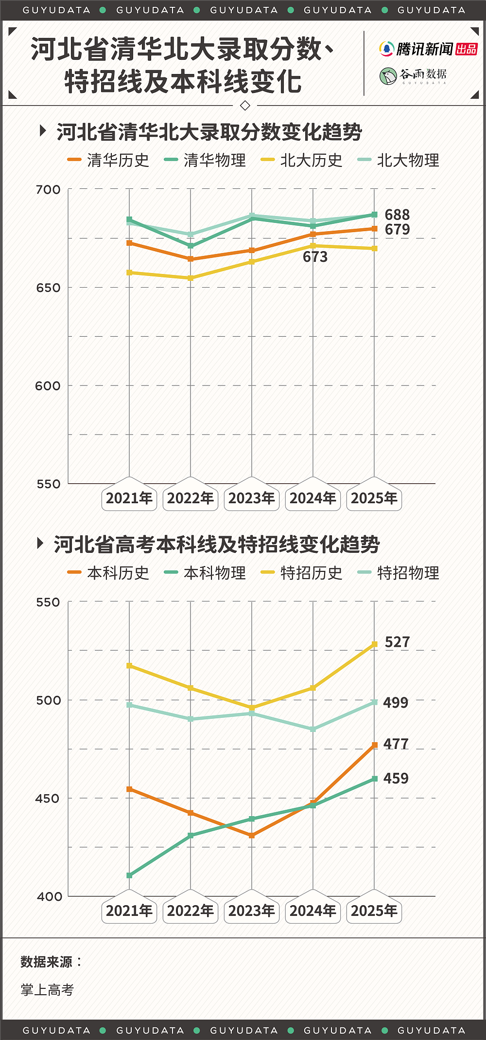衡水中学清北腰斩:是军事化管理失灵,还是尖子生没了?(组图) - 3