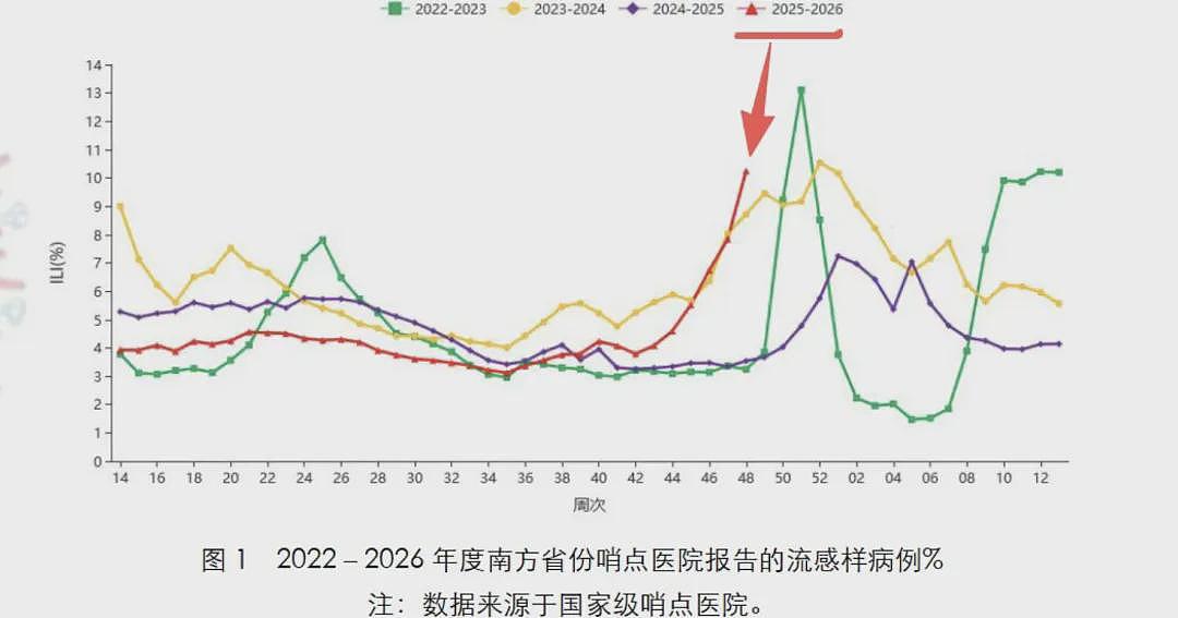 重磅突发！ 口罩禁令重启！ 全澳41万人确诊！ 多国紧急提醒： 威胁远超以往！ 这类人群最危险（组图） - 8