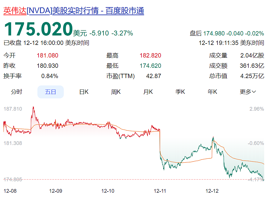 特朗普最新签署！美股全线下跌，金价上涨，银价跳水，美联储官员密集发声（组图） - 2