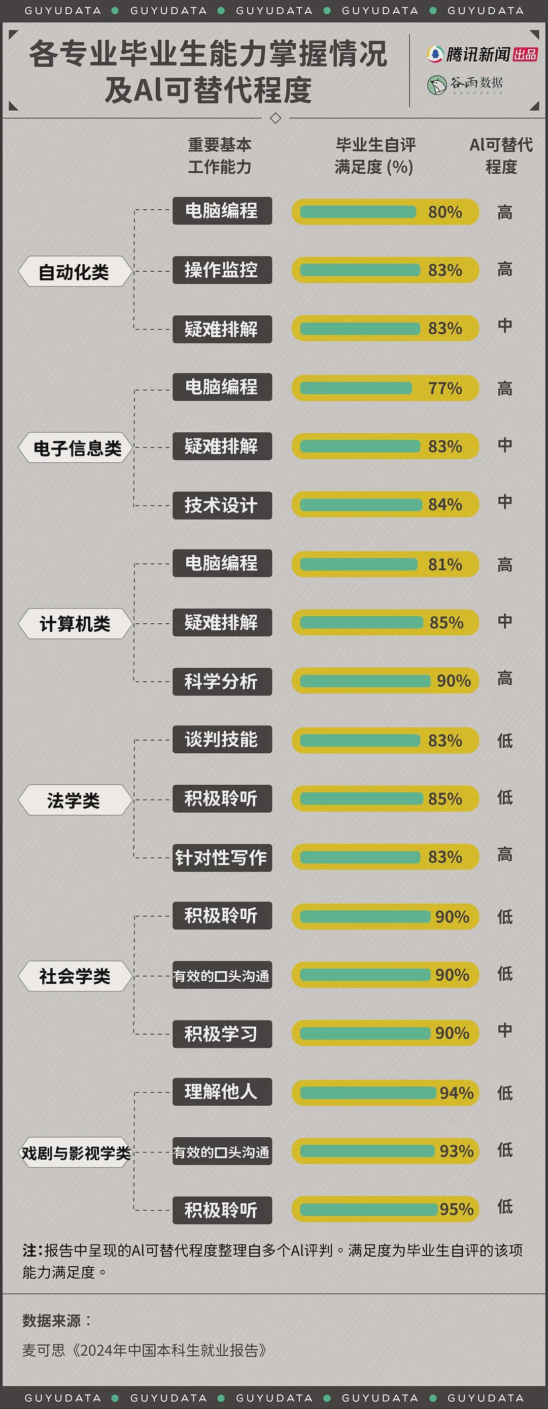 今年最火行业，打破打工人薪酬天花板（组图） - 12